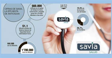 Savia Salud: Citas médicas y certificados por Internet